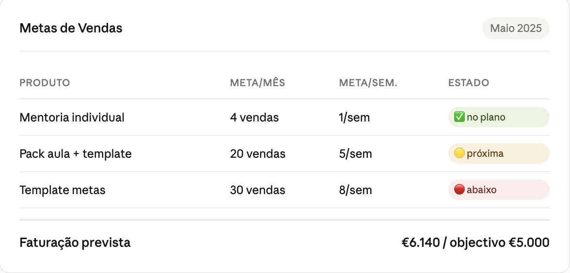 Preview do template de metas de vendas